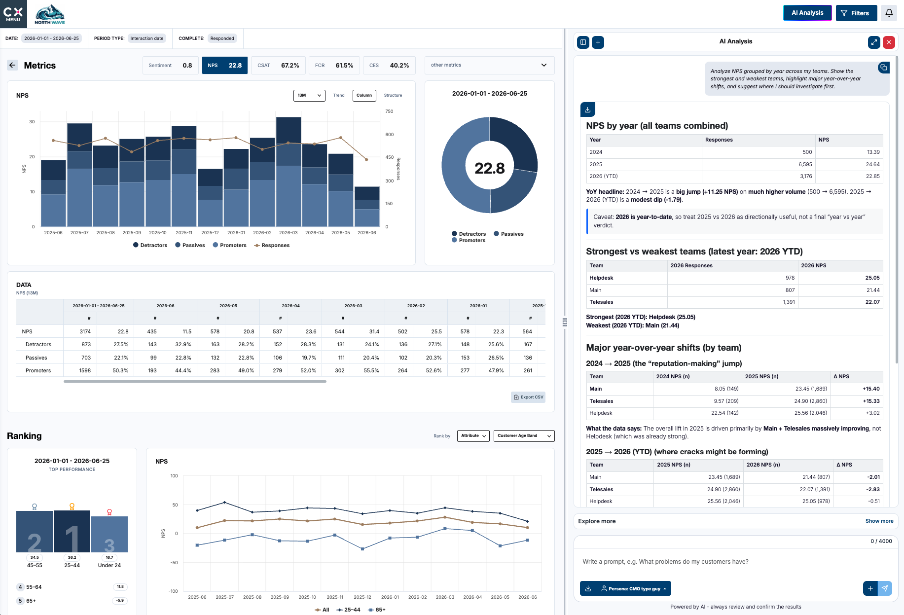 CX Index main dashboard