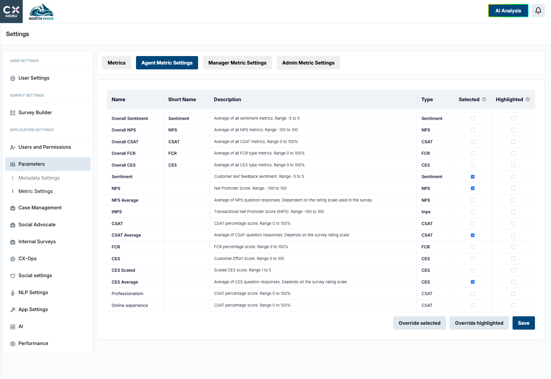Metrics list