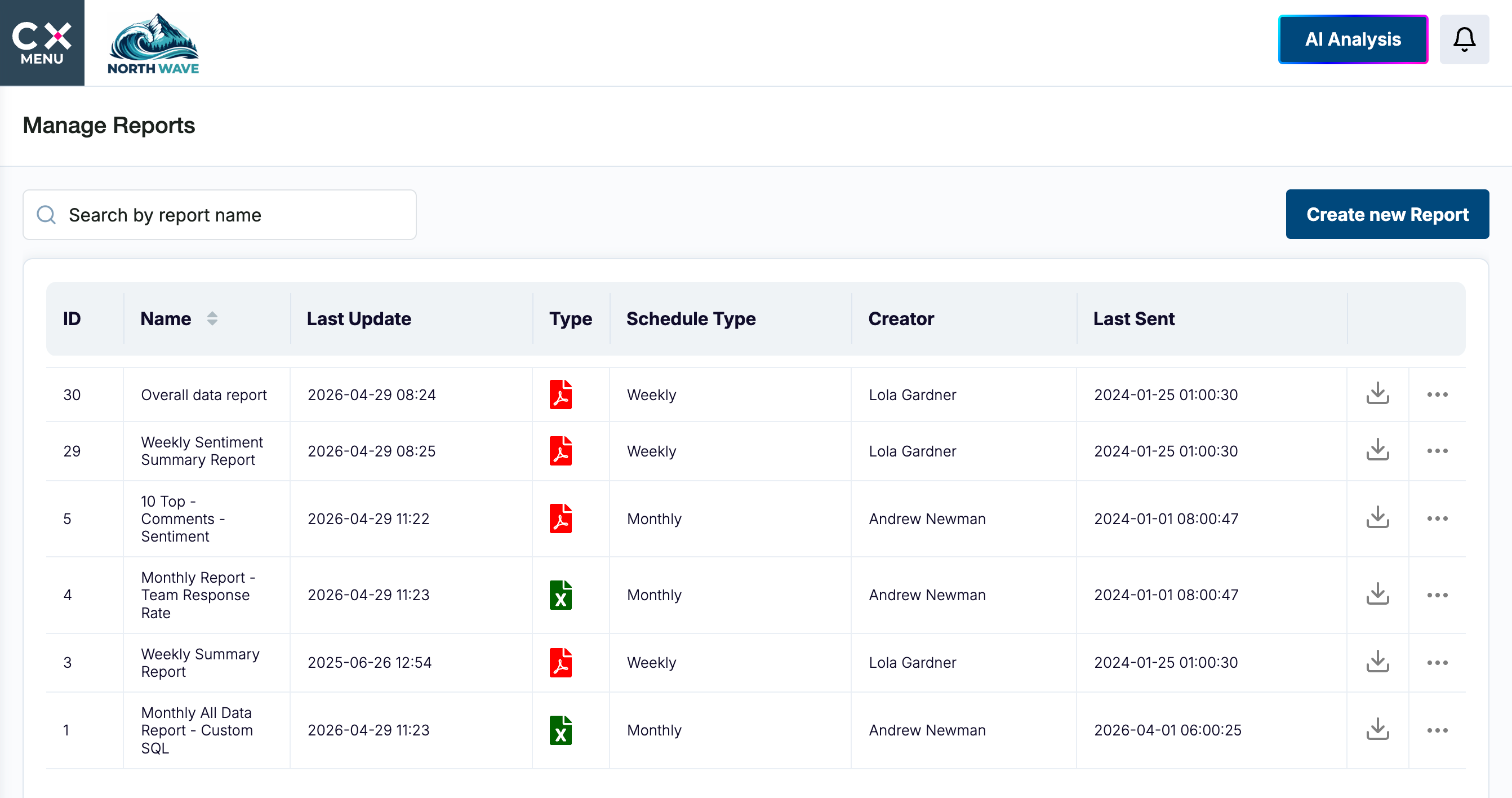 Reports