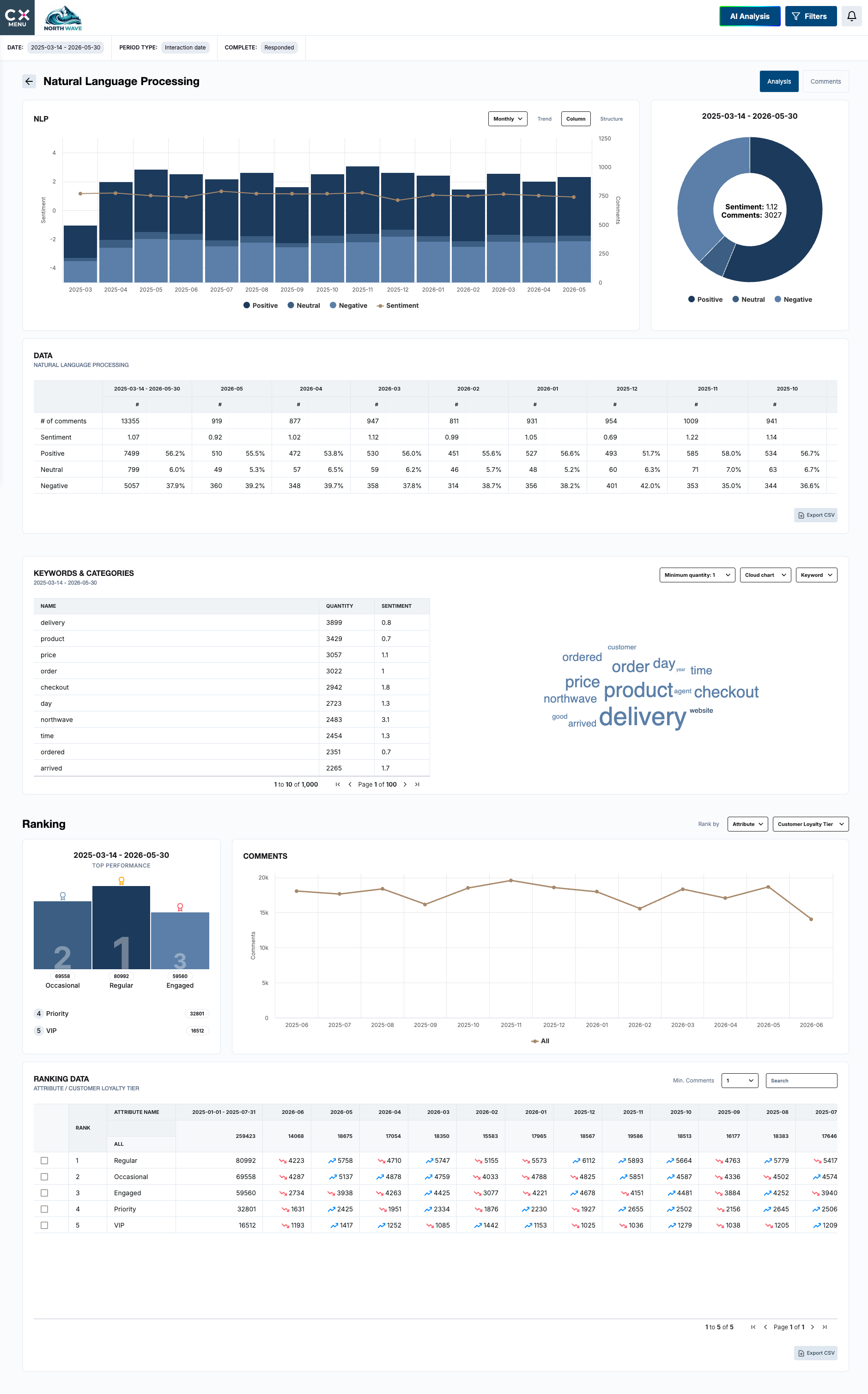 NLP dashboard