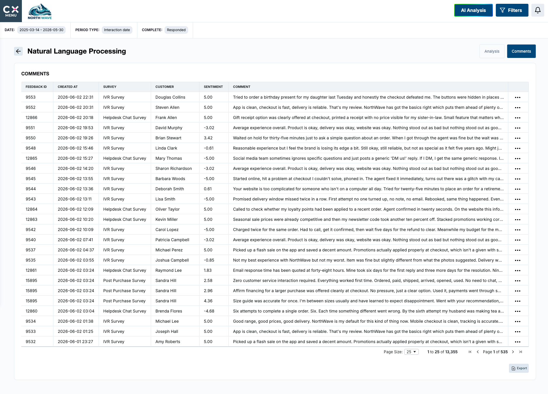 NLP dashboard, topics