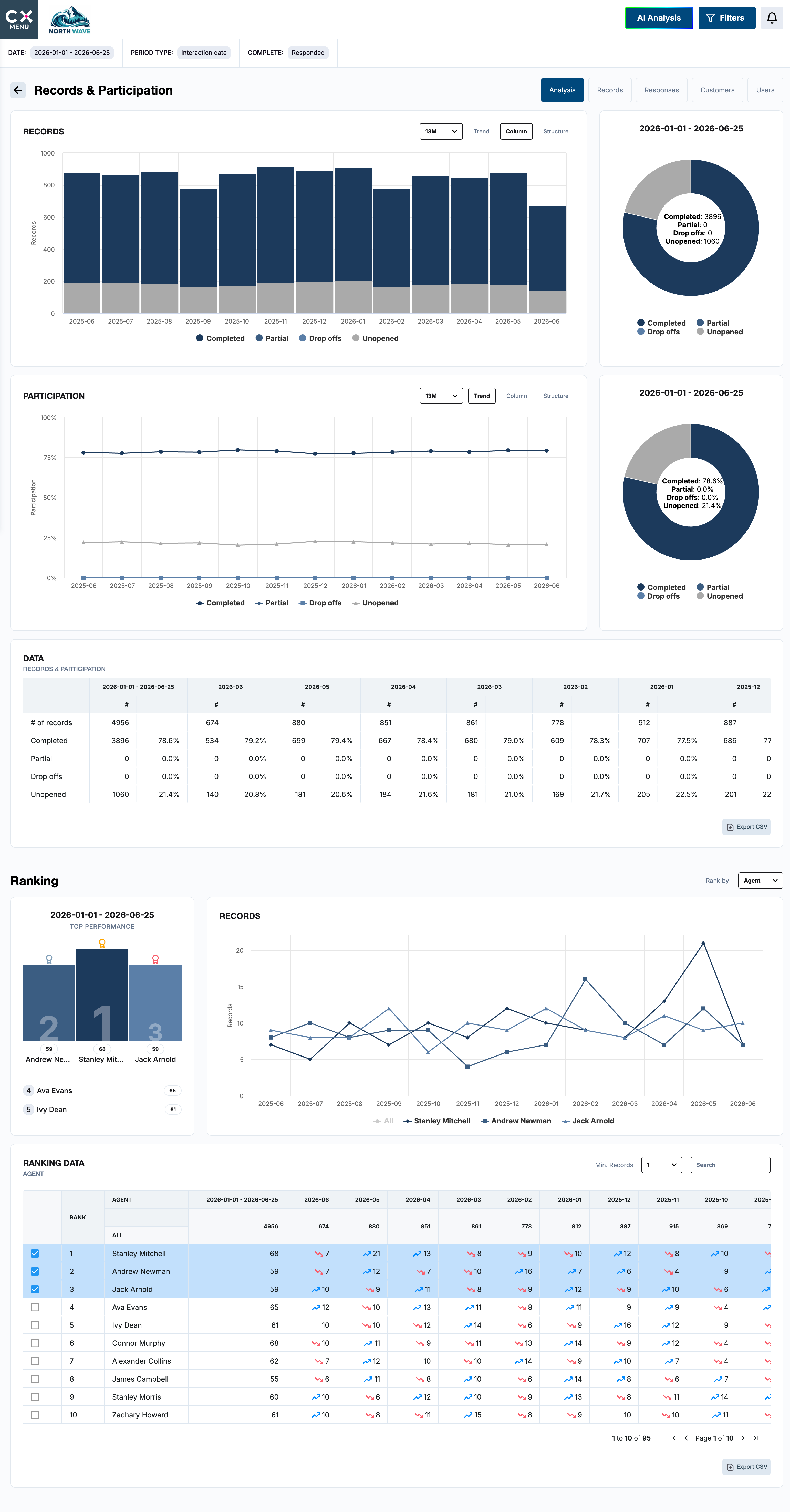 Records and participation